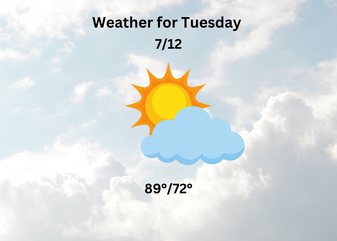 Weather for Tuesday July 15th 