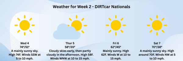 Weather for Week 2 of DCN
